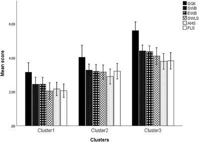 Latent Profile Analysis to Survey Positive Mental Health and Well-Being: A Pilot Investigation Insight Tunisian Facebook Users